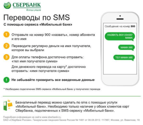«Мобильный банк» от Сбербанка