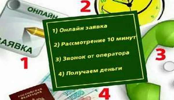 Подать онлайн заявку на займ во все мфо сразу, с выводом на карту  favoritemoney.ru